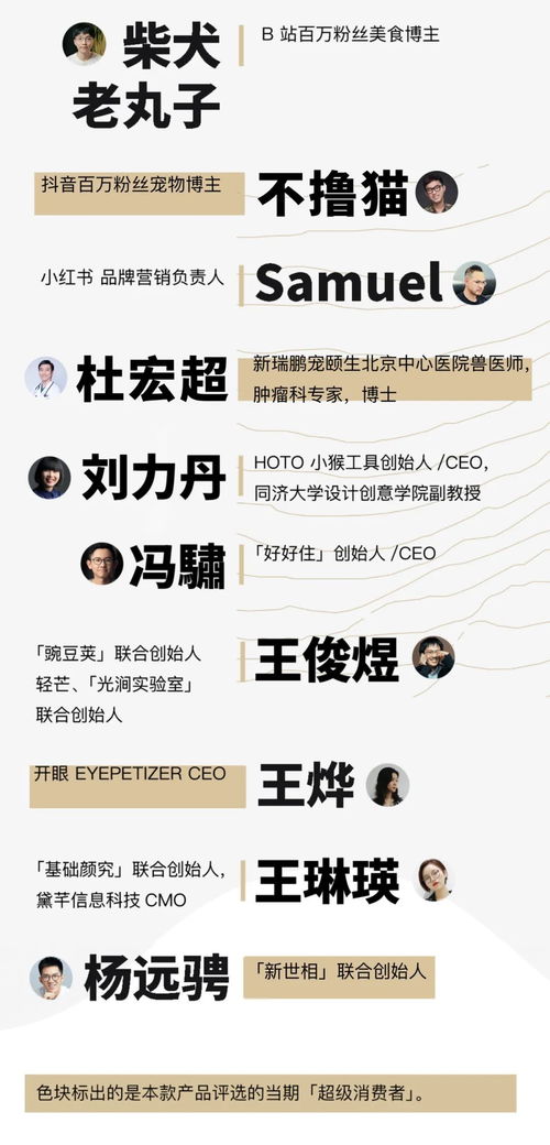 浪潮产品奖 陪彼——重新定义宠物安全的智能定位器